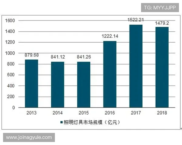 ag网上电子娱乐的发展趋势与未来前景分析,助你把握行业新机遇
